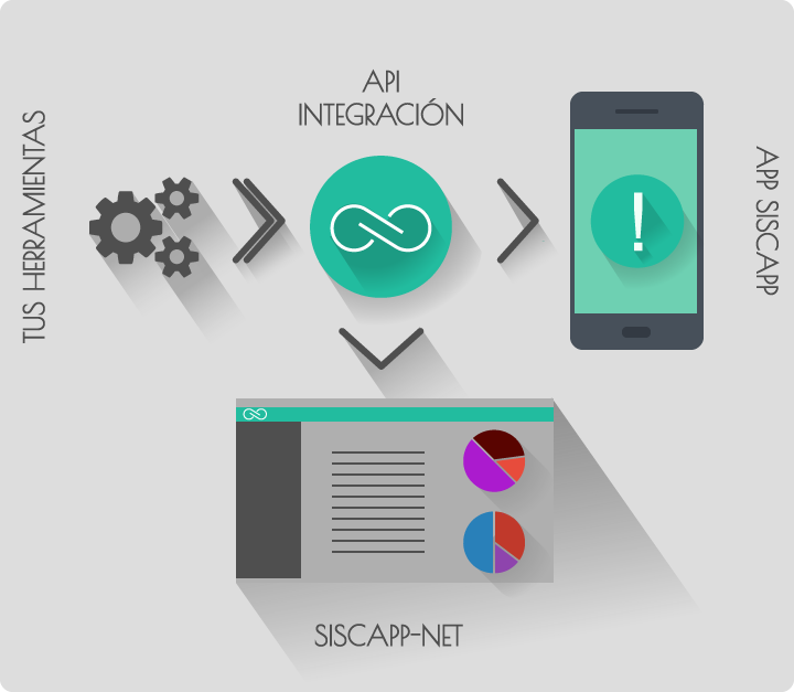 Diagrama de integración de API
